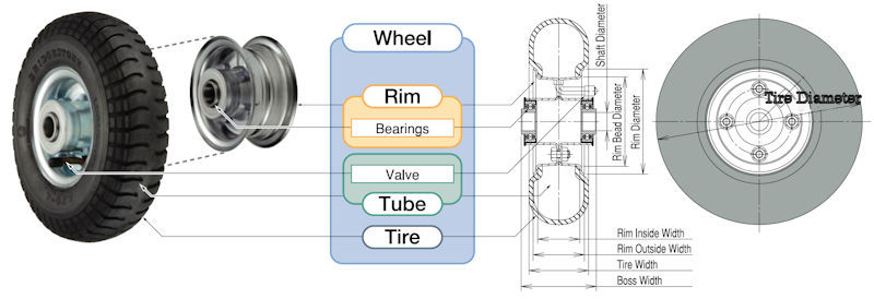 Wheel Parts