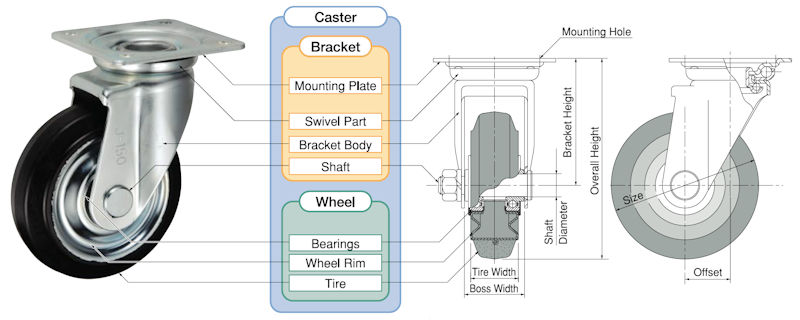 Caster structure