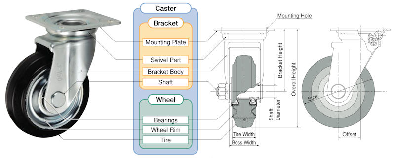 Caster Bracket And Wheel Parts