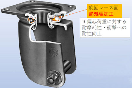 旋回レース面：熱処理加工