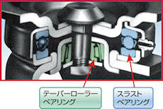 テーパーローラー/スラストベアリング